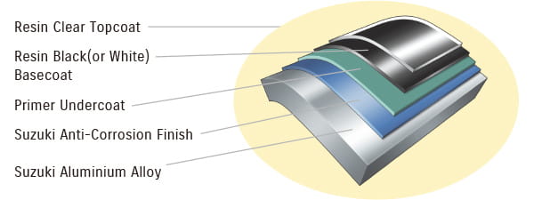 Durability & Reliability