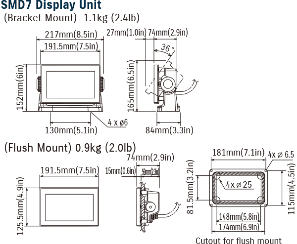 Diagram of SMD7 Display Unit