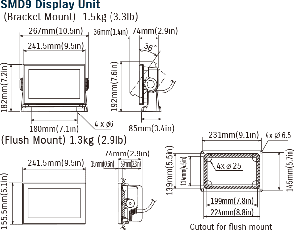 Diagram of SMD9 Display Unit